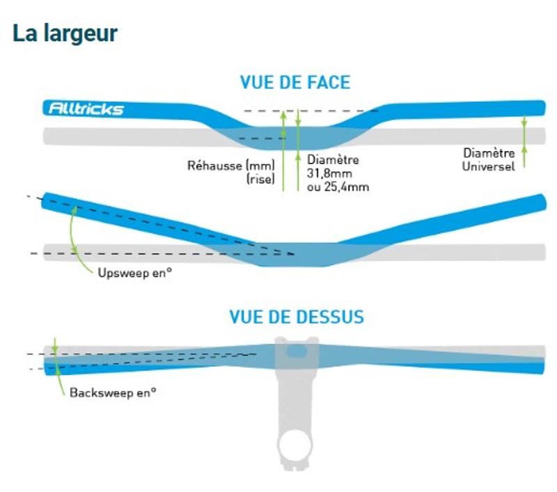 SQlab 3OX 12 ° Handlebar mm 780 mm Black