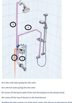 Grohflex Shower Set Pressure Balance Valve Grohe