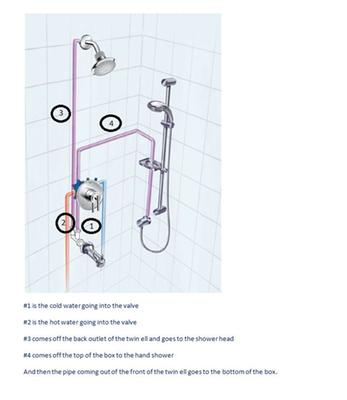 Twin Elbow Grohe