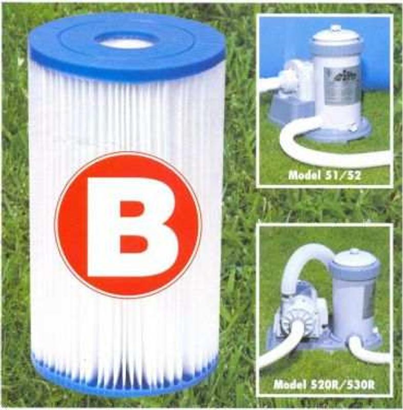 Ouvrir la fenêtre modale de l'avis 2 sur 6