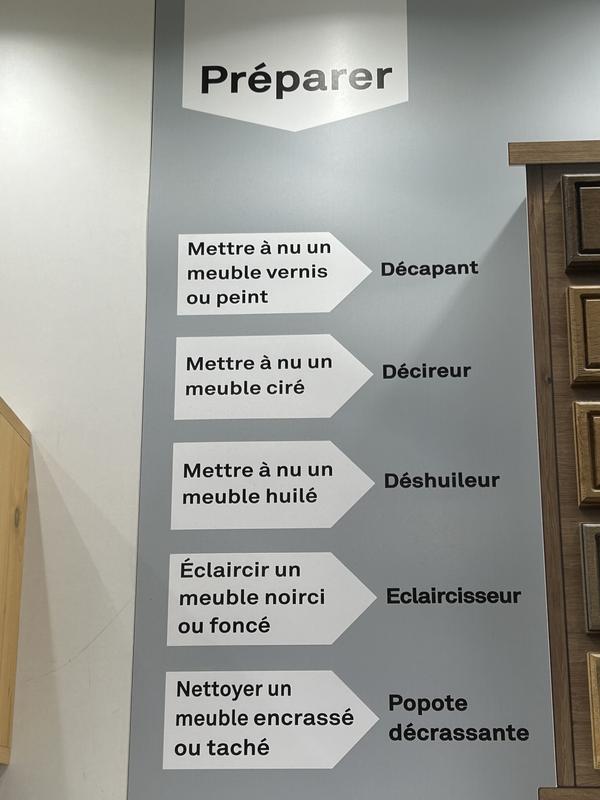 Ouvrir la fenêtre modale de l'avis 2 sur 5