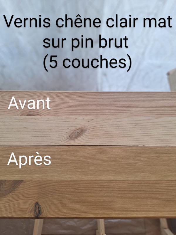 Ouvrir la fenêtre modale de l'avis 1 sur 1