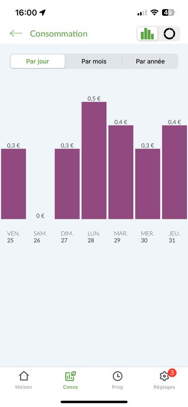 Ouvrir la fenêtre modale de l'avis 6 sur 6