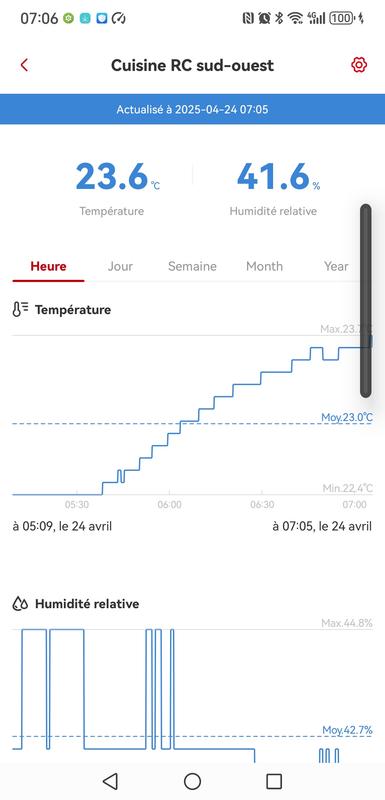Ouvrir la fenêtre modale de l'avis 3 sur 3