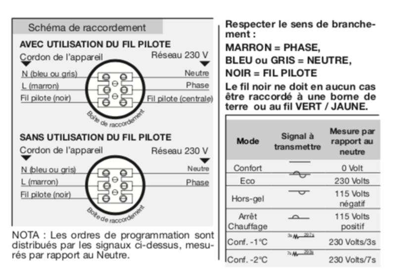 Ouvrir la fenêtre modale de l'avis 1 sur 1