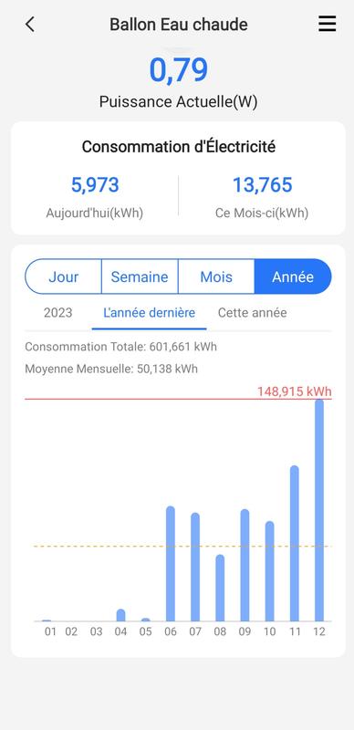 Ouvrir la fenêtre modale de l'avis 1 sur 2