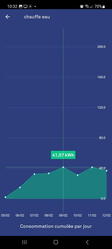 Ouvrir la fenêtre modale de l'avis 4 sur 6