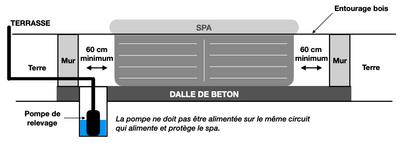 Photo réponse
