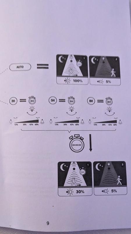 Ouvrir la fenêtre modale de l'avis 1 sur 1