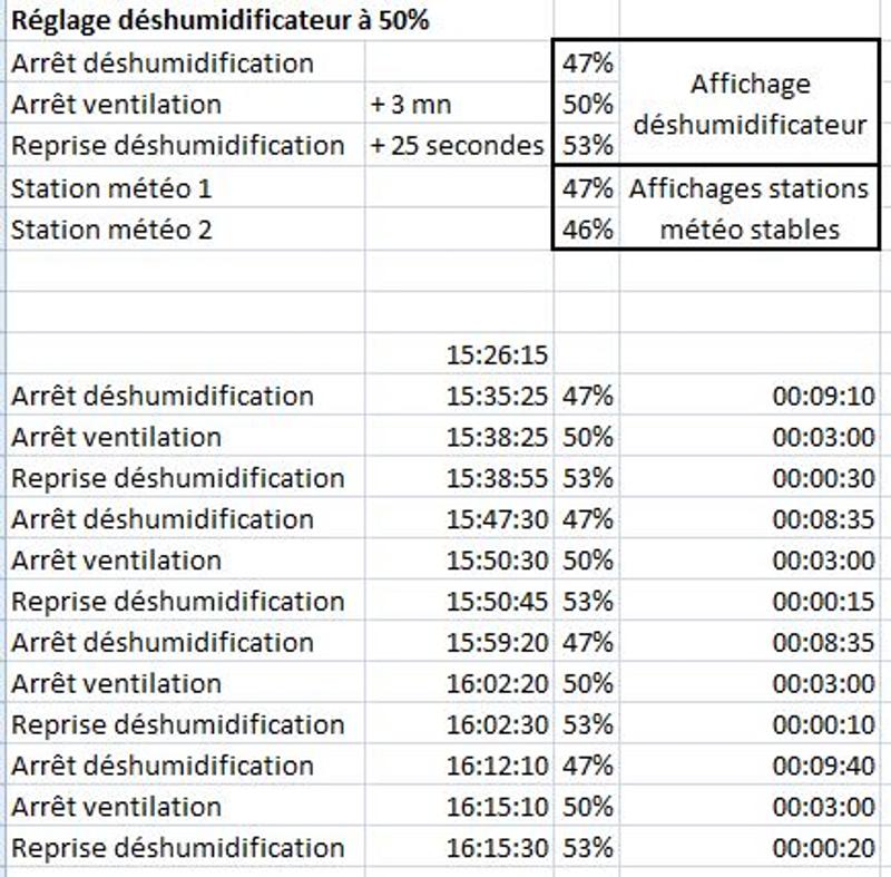 Ouvrir la fenêtre modale de l'avis 1 sur 1