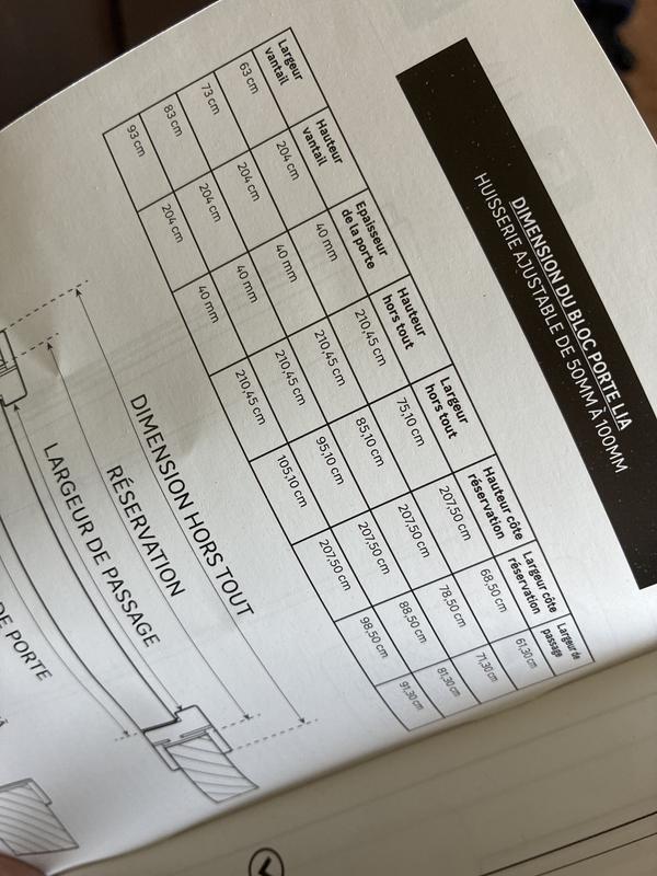 Ouvrir la fenêtre modale de l'avis 1 sur 1