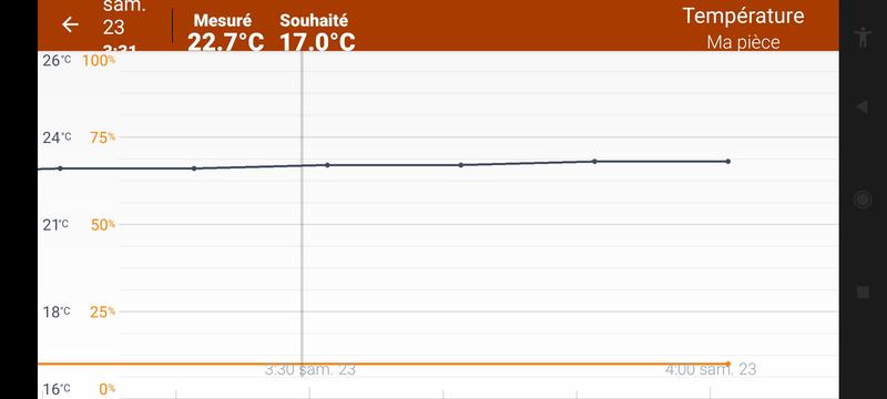 Ouvrir la fenêtre modale de l'avis 1 sur 1