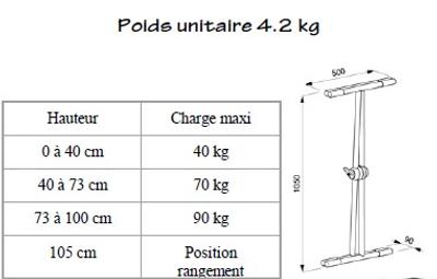 Photo réponse