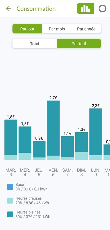 Ouvrir la fenêtre modale de l'avis 2 sur 2