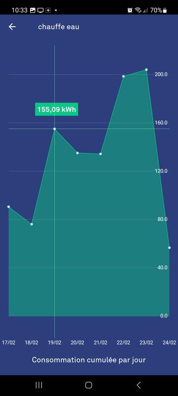 Ouvrir la fenêtre modale de l'avis 6 sur 6