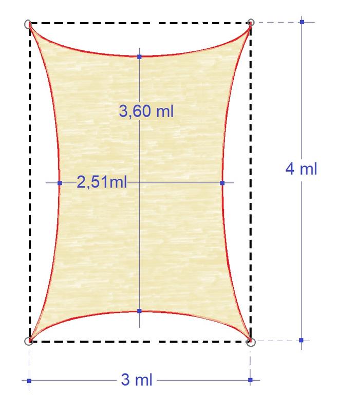 Revisione aperta modale 1 su 1