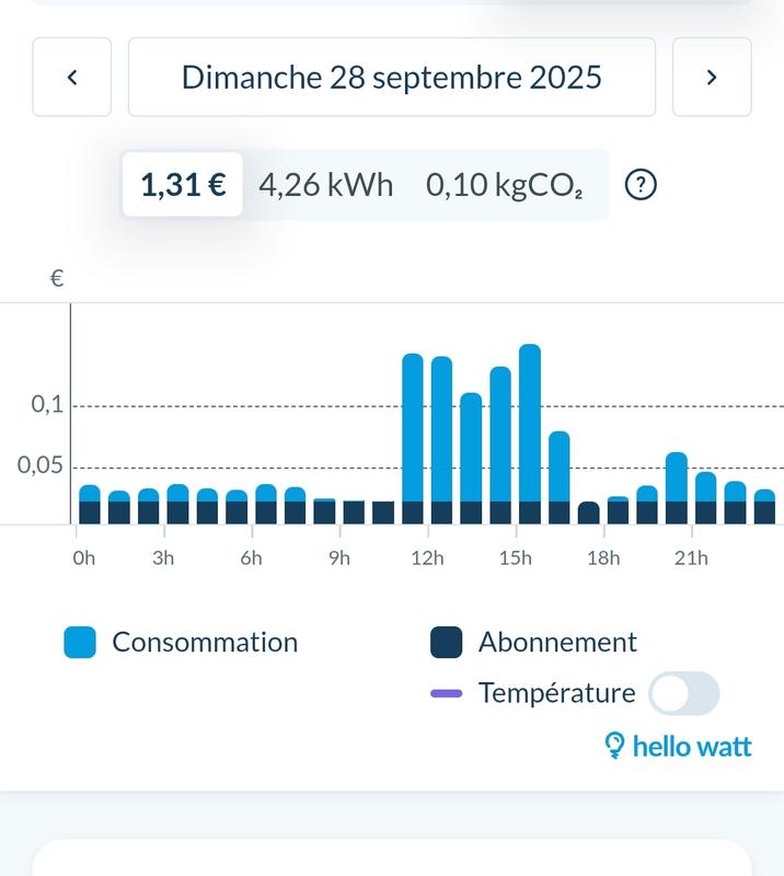 Ouvrir la fenêtre modale de l'avis 2 sur 2