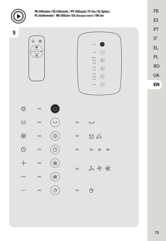 Ouvrir la fenêtre modale de l'avis 3 sur 6