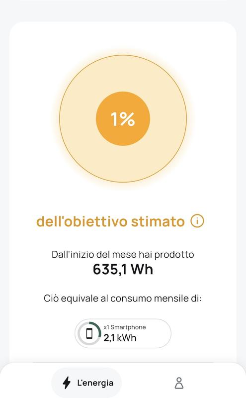 Revisione aperta modale 4 su 4
