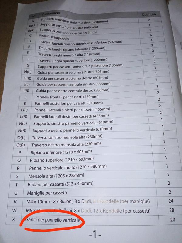 Revisione aperta modale 1 su 2