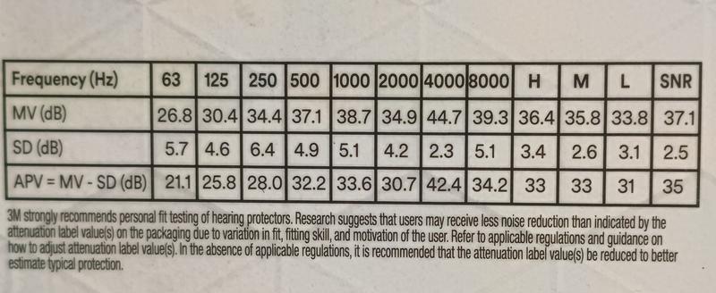 Abra o modal de avaliação 5 de 5
