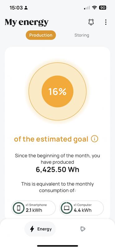 Revisione aperta modale 4 su 4