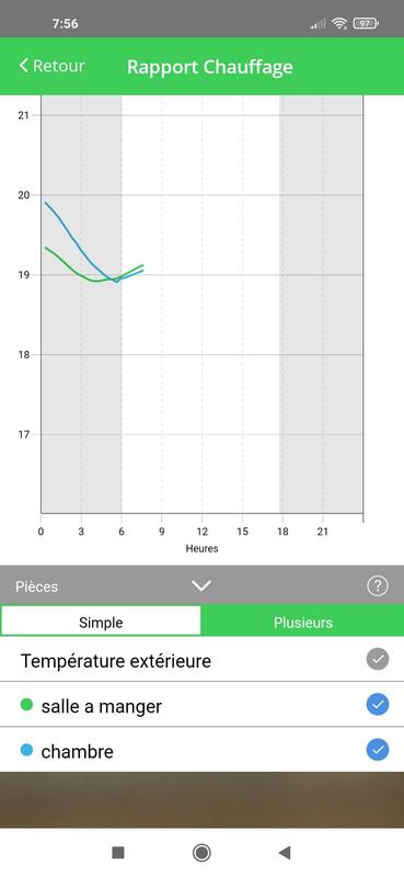 Ouvrir la fenêtre modale de l'avis 4 sur 6