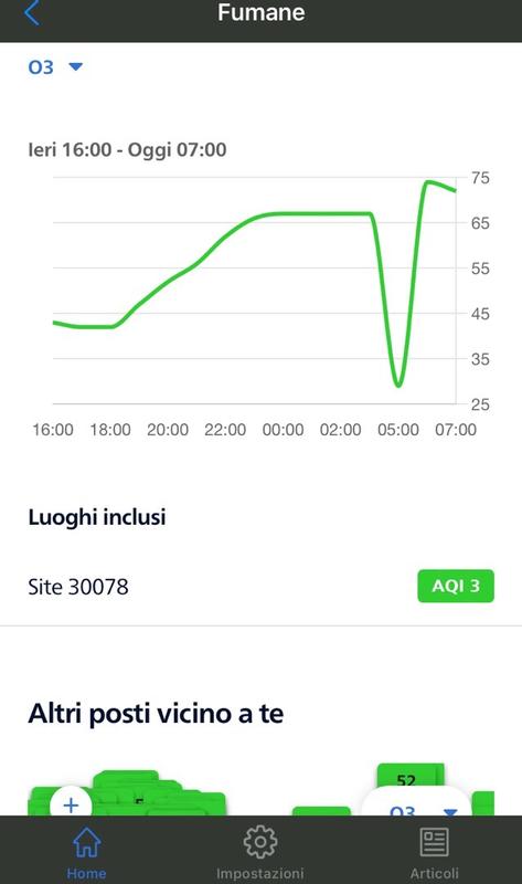Revisione aperta modale 5 su 5