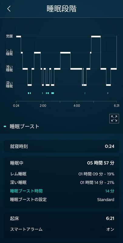 SmartSleep Deep Sleep Headband 2 Smartsleep ディープスリープ SmartSleep Deep Sleep Headband 2 Smartsleep ディープスリープ