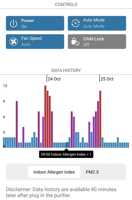 Revisione aperta modale 6 su 6