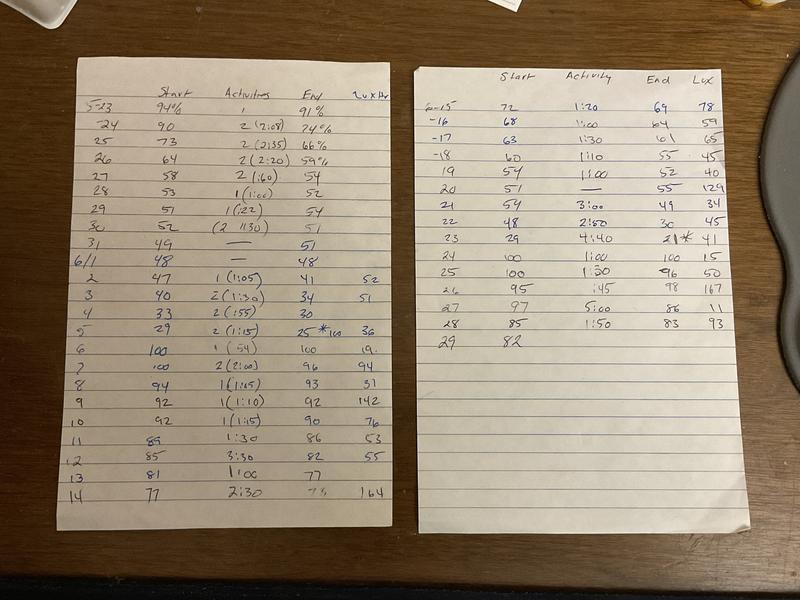 User uploaded product image