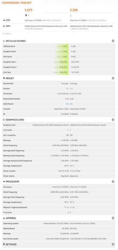 HP 15-DH1005NA/i7-10750H/16GB Ram/1TB SSD/RTX 2060 6G/15