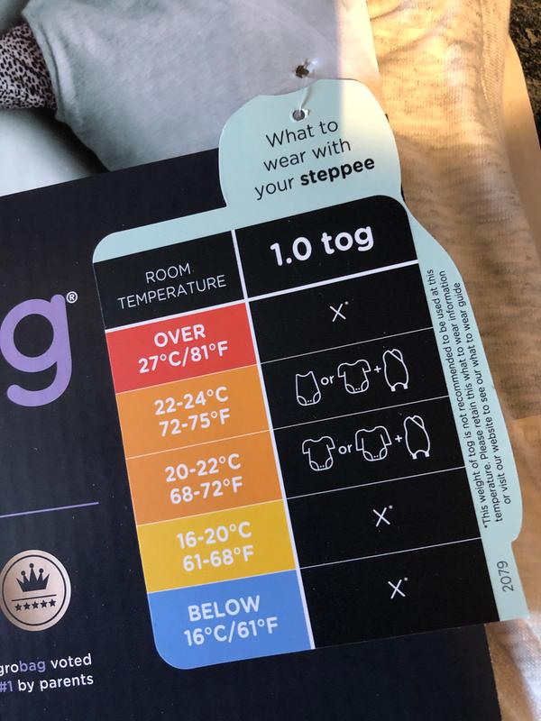 Tommee Tippee Grobag Temperature Guide 2025